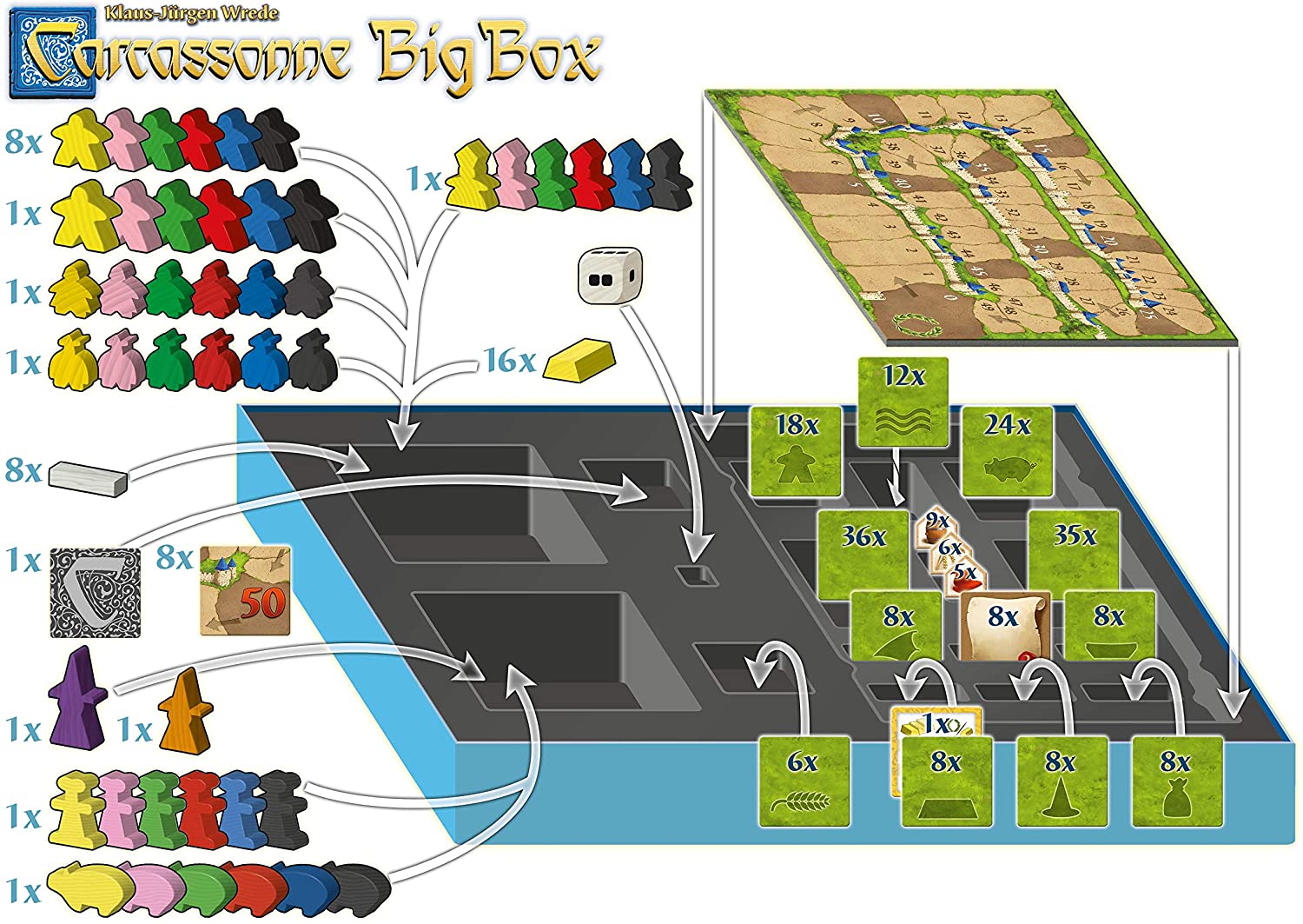Carcassonne Big Box 6 (German Import, Supplied with English rules